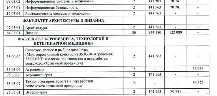 Антикризисный ректор вгоняет АГУ в еще больший кризис? — фото 3