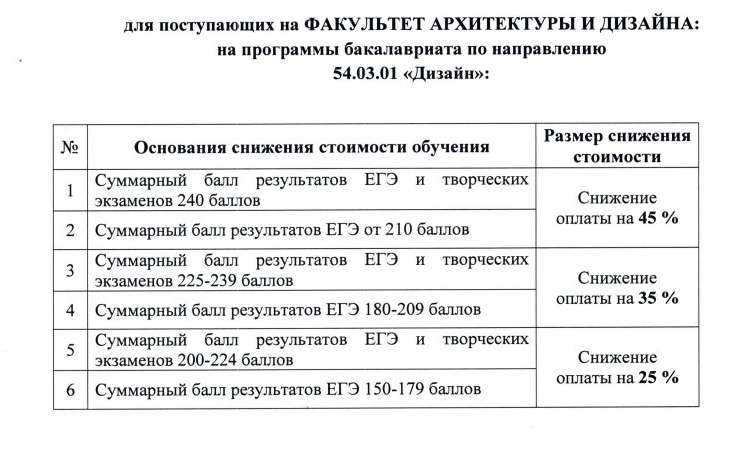 Антикризисный ректор вгоняет АГУ в еще больший кризис? — фото 4