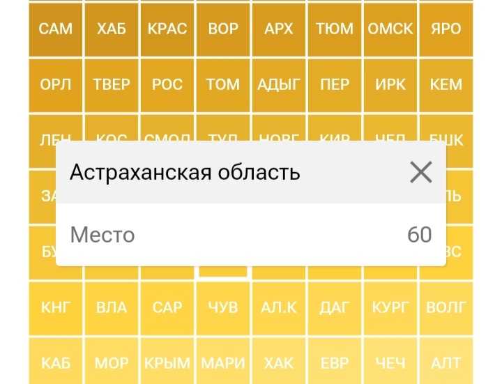 60 из 85. Астраханцы во втором эшелоне по доходам