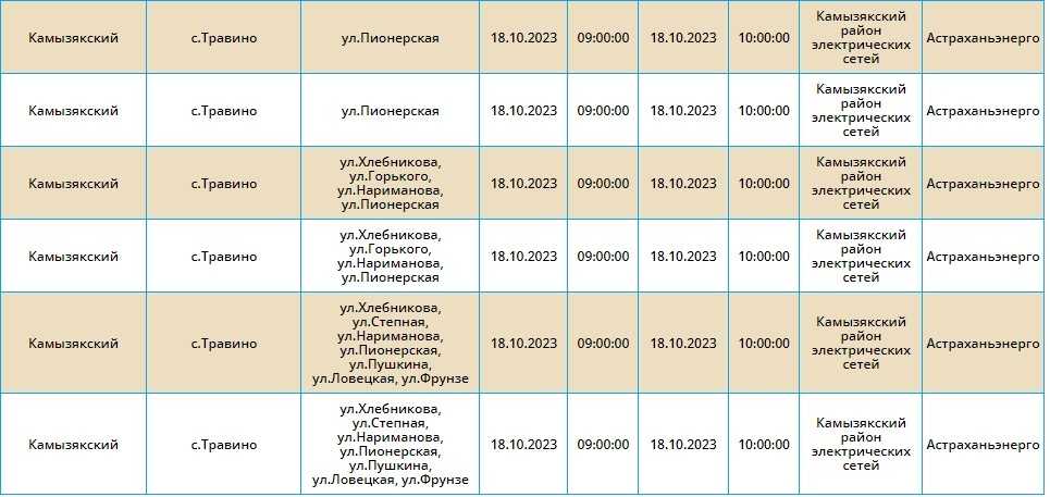 18 октября тысячи астраханцев останутся без света — фото 13