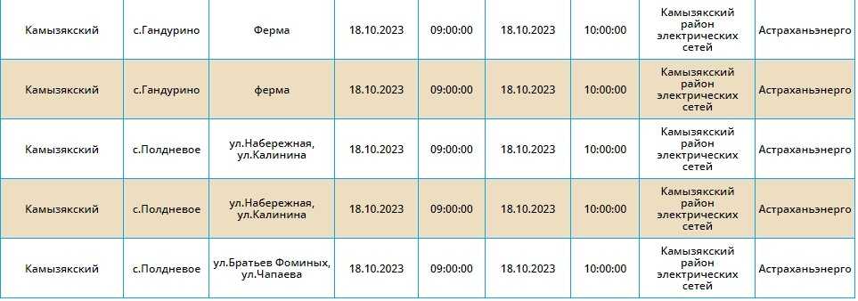 18 октября тысячи астраханцев останутся без света — фото 20