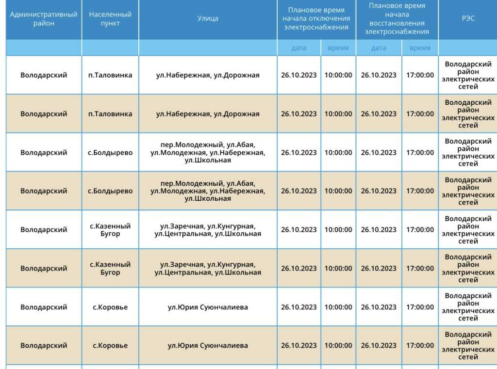 26 октября тысячи астраханцев останутся без света — фото 3
