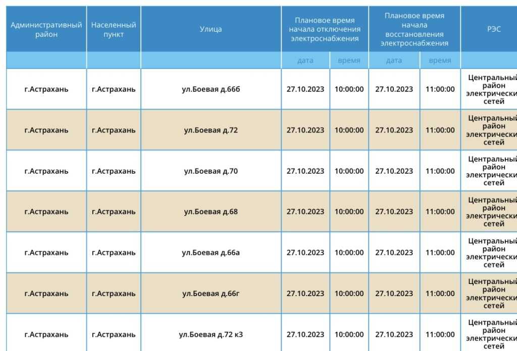 27 октября в Астраханской области пройдут очередные отключения света — фото 5