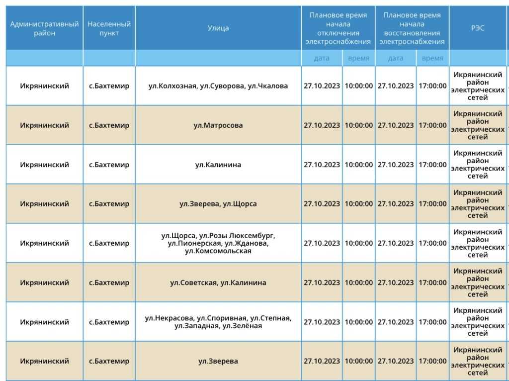 27 октября в Астраханской области пройдут очередные отключения света — фото 9