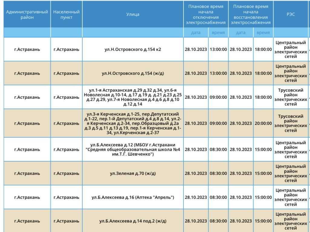 Завтра десятки астраханцев останутся без света — фото 5