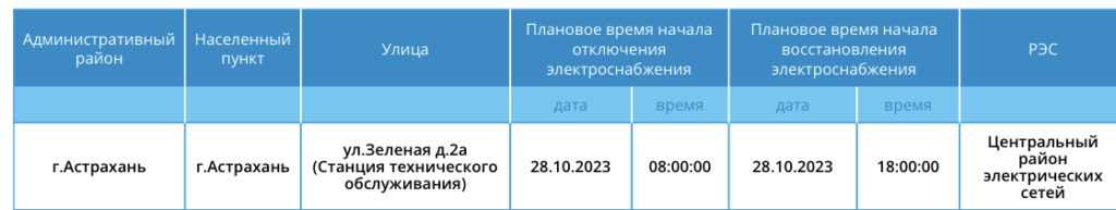 Завтра десятки астраханцев останутся без света — фото 3