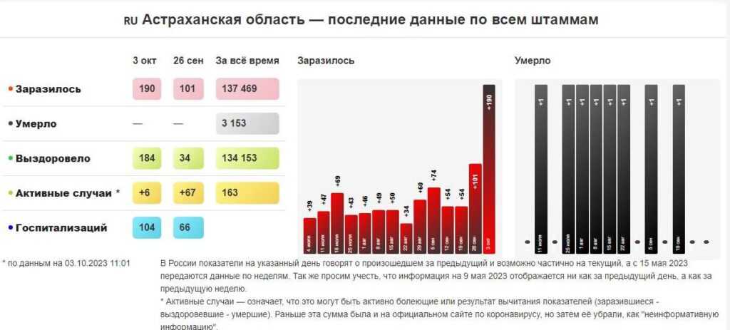 Астраханцев ждет новая пандемия коронавируса? — фото 1
