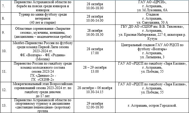 Спортивные мероприятия, которые Астраханцы могут посетить с 23 по 29 октября