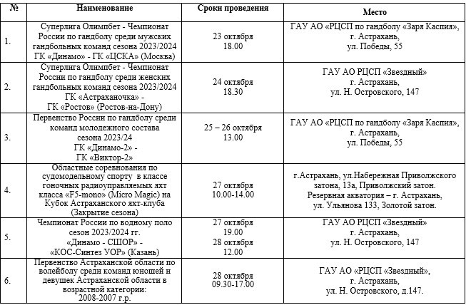 Спортивные мероприятия, которые Астраханцы могут посетить с 23 по 29 октября