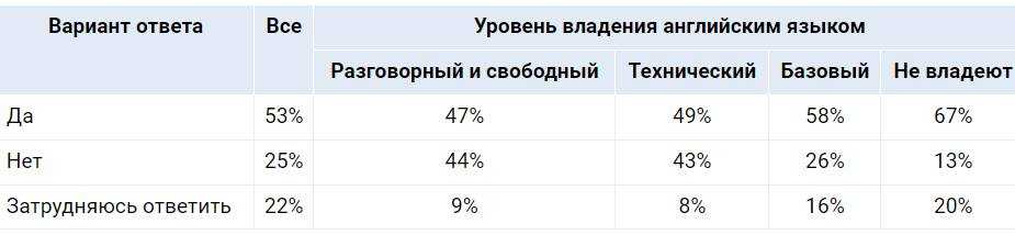 Большинство астраханцев выступило за борьбу с англицизмами в рекламе — фото 1