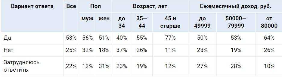 Большинство астраханцев выступило за борьбу с англицизмами в рекламе — фото 2