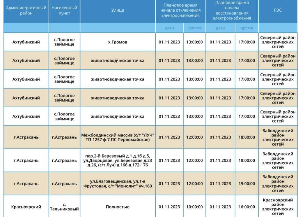 Сегодня в четырех районах Астраханской области не будет света — фото 1