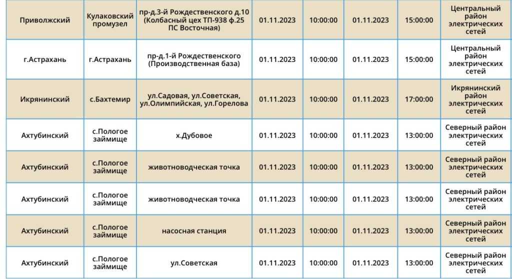 Сегодня в четырех районах Астраханской области не будет света — фото 4