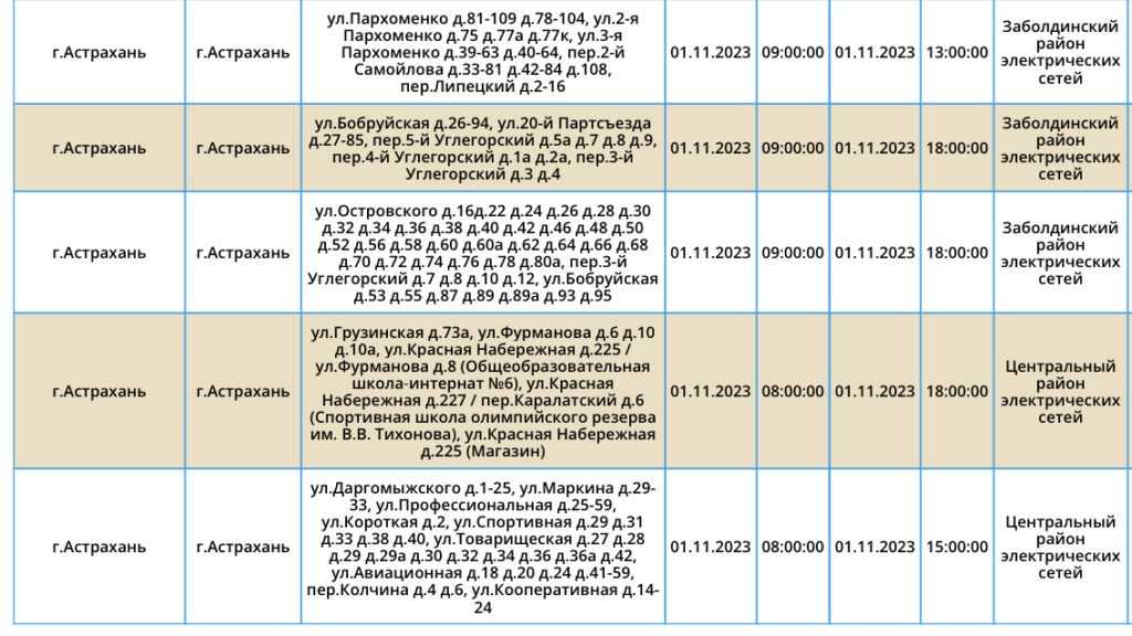 Сегодня в четырех районах Астраханской области не будет света — фото 6