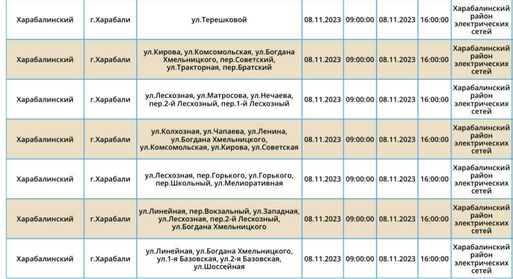8 ноября в трех районах Астраханской области не будет света — фото 2
