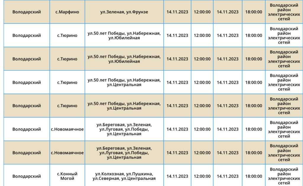 14 ноября тысячи астраханцев останутся без света — фото 4