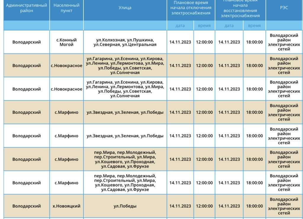 14 ноября тысячи астраханцев останутся без света — фото 3