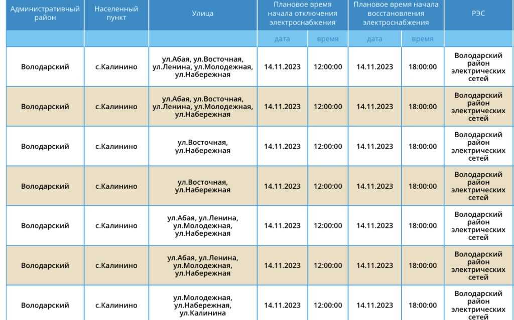 14 ноября тысячи астраханцев останутся без света — фото 7