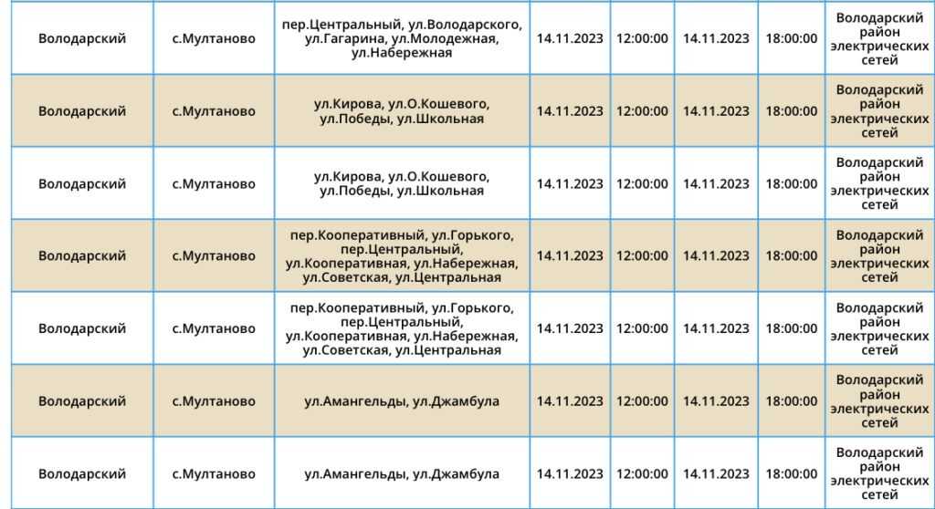 14 ноября тысячи астраханцев останутся без света — фото 10