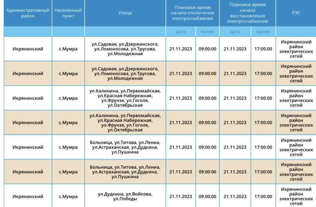 21 ноября астраханцев ждут плановые отключения света — фото 5