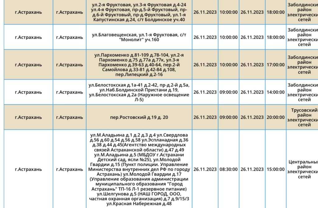 26 ноября астраханцев ждут плановые отключения света — фото 2