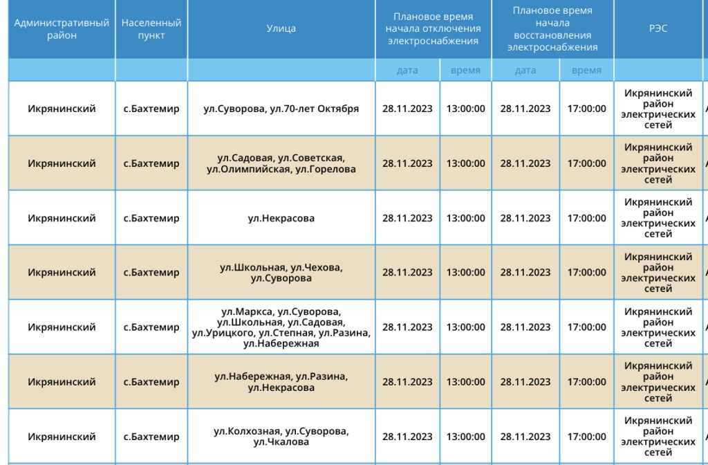 28 ноября сотни астраханцев проведут несколько часов без света — фото 4