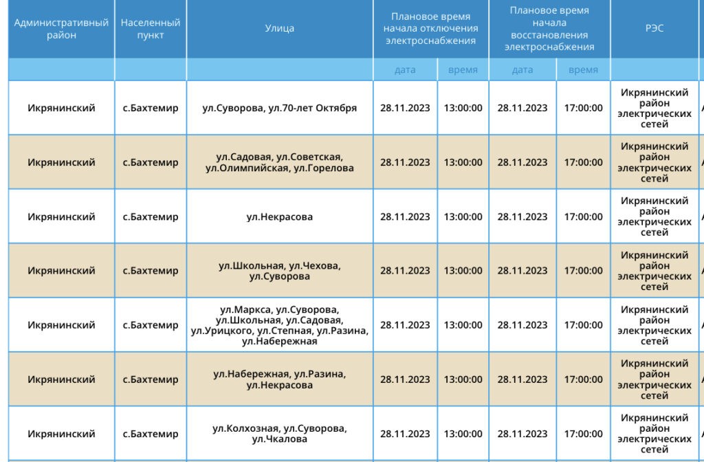 28 ноября сотни астраханцев проведут несколько часов без света 28 ноября сотни астраханцев проведут несколько часов без света