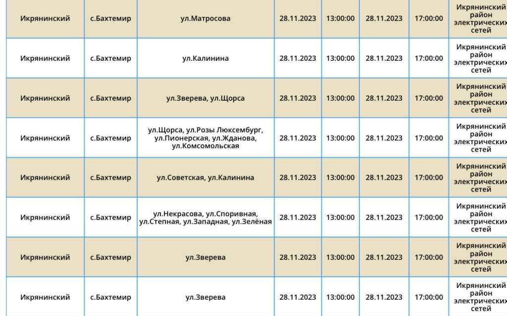 28 ноября сотни астраханцев проведут несколько часов без света — фото 3
