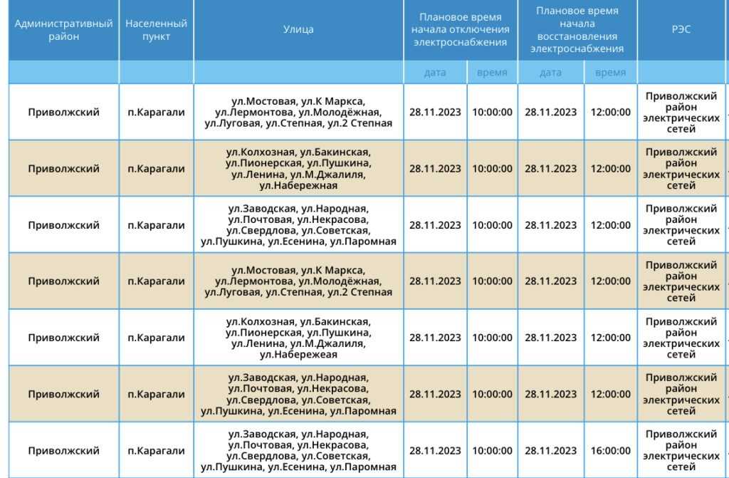28 ноября сотни астраханцев проведут несколько часов без света — фото 2