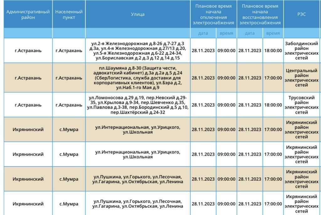 28 ноября сотни астраханцев проведут несколько часов без света — фото 11