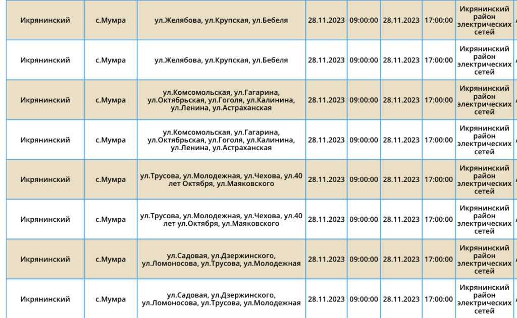 28 ноября сотни астраханцев проведут несколько часов без света — фото 10