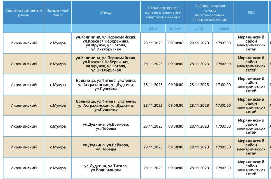 28 ноября сотни астраханцев проведут несколько часов без света — фото 9