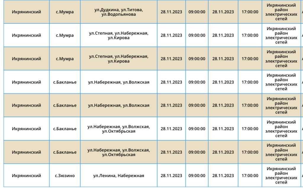 28 ноября сотни астраханцев проведут несколько часов без света — фото 12