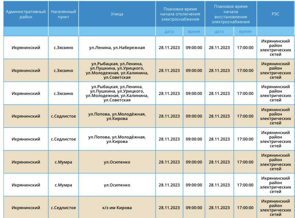28 ноября сотни астраханцев проведут несколько часов без света — фото 13