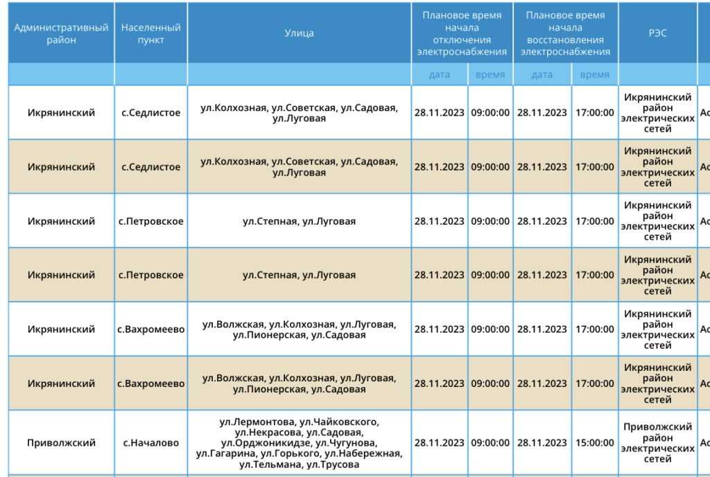 28 ноября сотни астраханцев проведут несколько часов без света — фото 15
