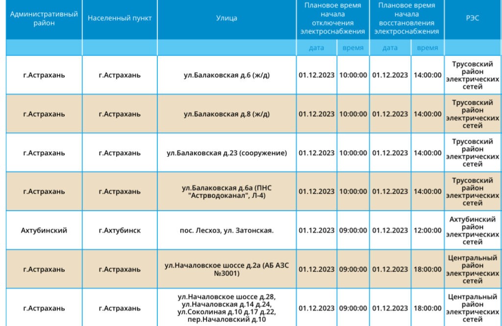 1 декабря сотни астраханцев останутся без света 1 декабря сотни астраханцев останутся без света