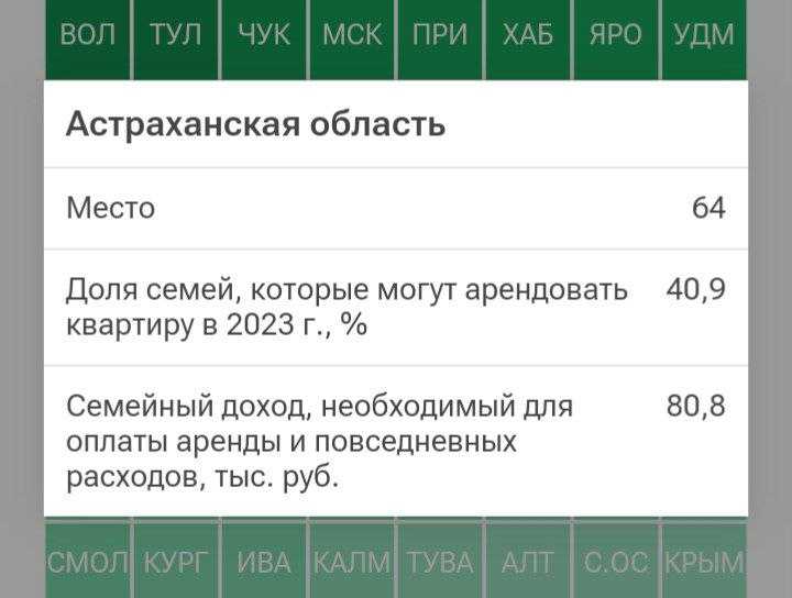 Астрахань заняла 64 место по доступности жилья
