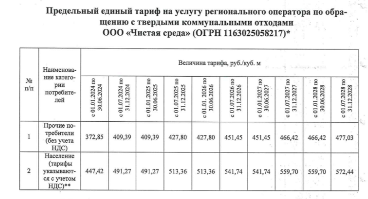 Во сколько астраханцам обойдется вывоз мусора в 2024 году