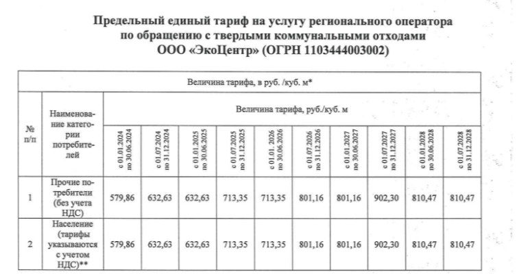 Во сколько астраханцам обойдется вывоз мусора в 2024 году