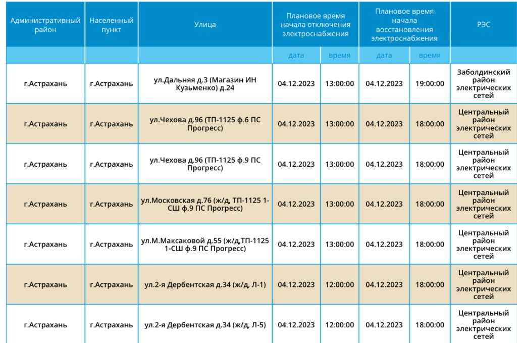 4 декабря некоторые астраханцы останутся без света — фото 1