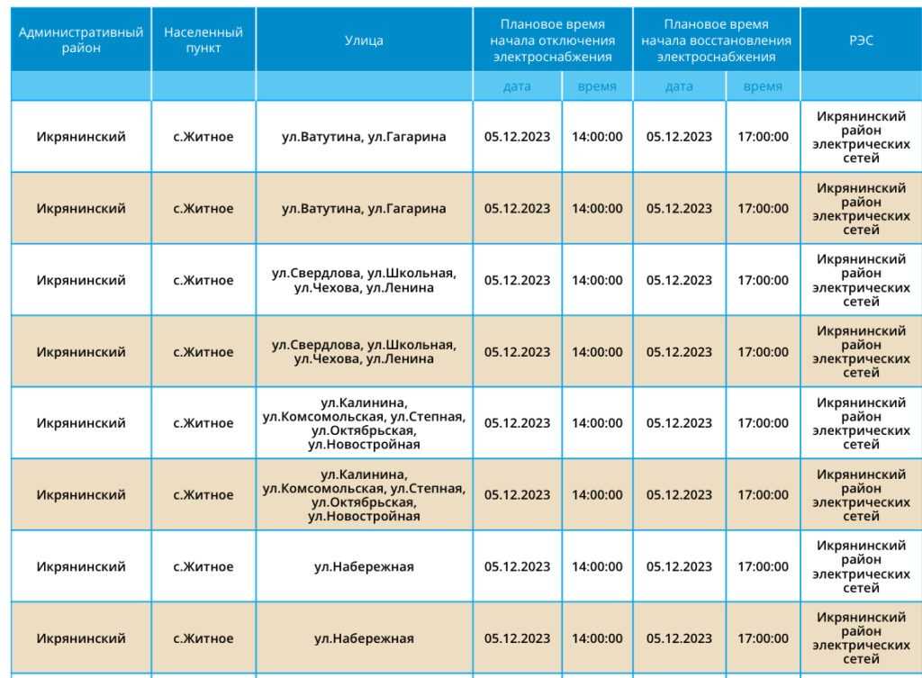 5 декабря тысячи астраханцев останутся без света — фото 1