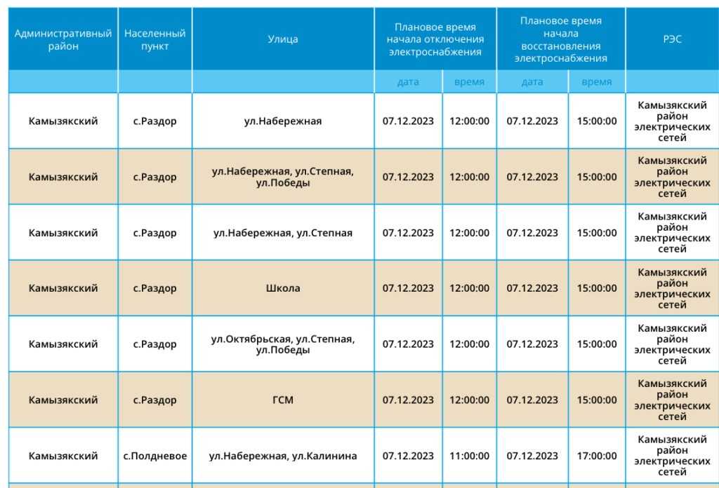 7 декабря в двух районах Астраханской области не будет света — фото 2