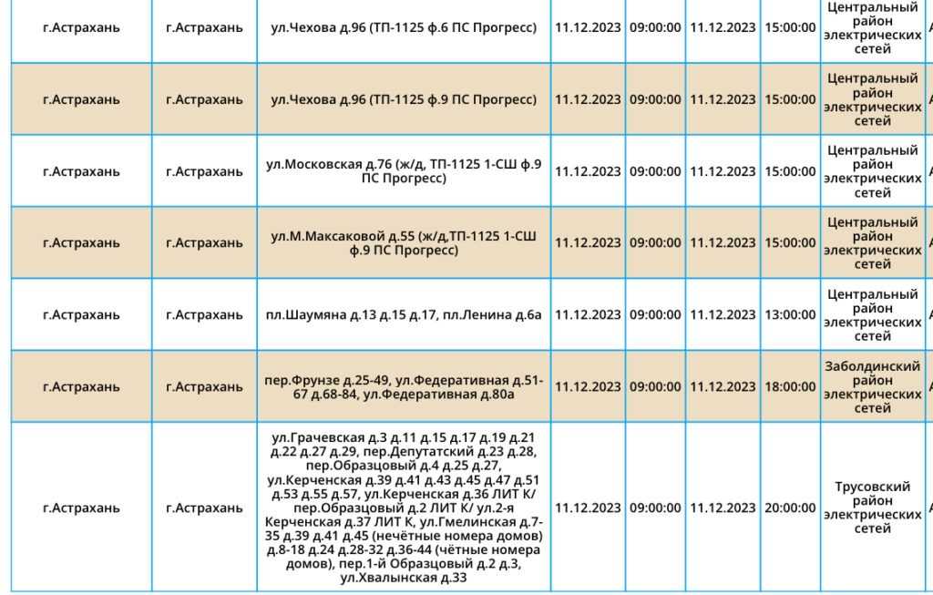 В понедельник жители Астрахани и Красноярского района области останутся без света — фото 4