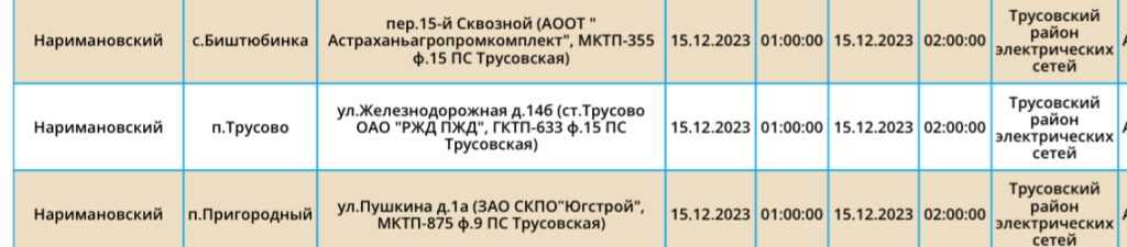 15 декабря тысячи астраханцев останутся без света — фото 7