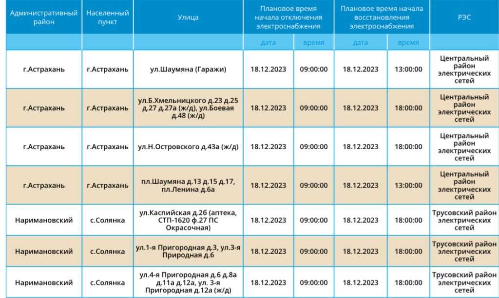 18 декабря в четырех районах Астраханской области не будет света — фото 5