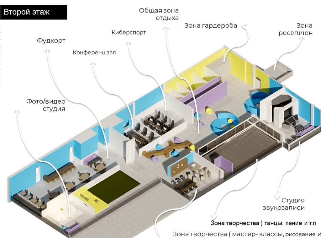 Стало известно, каким будет астраханский молодежный центр — фото 3