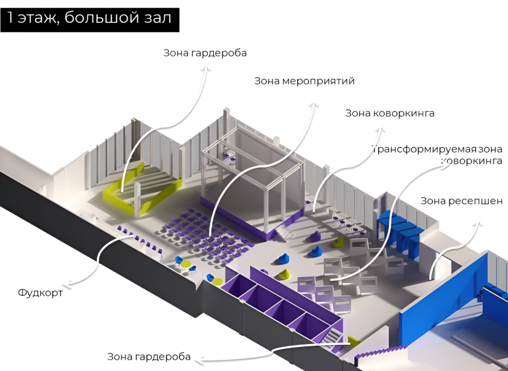 Стало известно, каким будет астраханский молодежный центр — фото 1