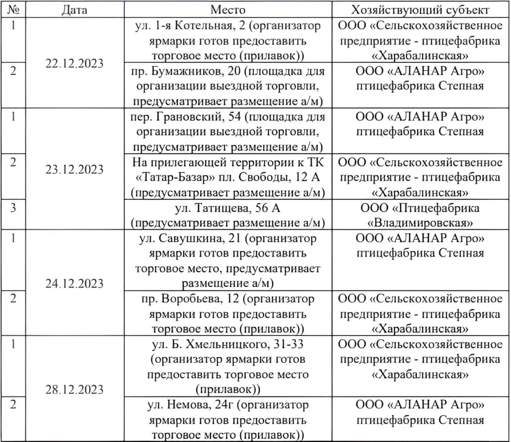 В Астрахани появятся точки продажи яиц по доступным ценам — фото 1