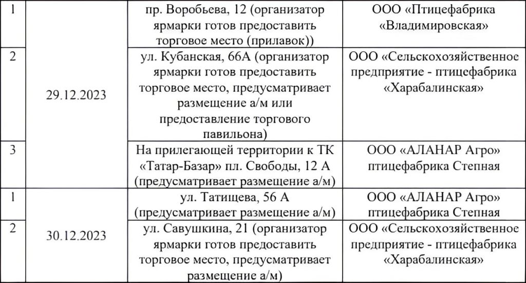 В Астрахани появятся точки продажи яиц по доступным ценам — фото 2