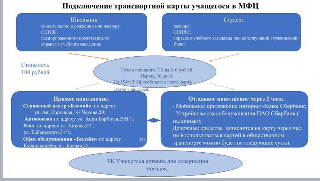 Стало известно, как молодые астраханцы смогут получить транспортную карту учащегося — фото 1